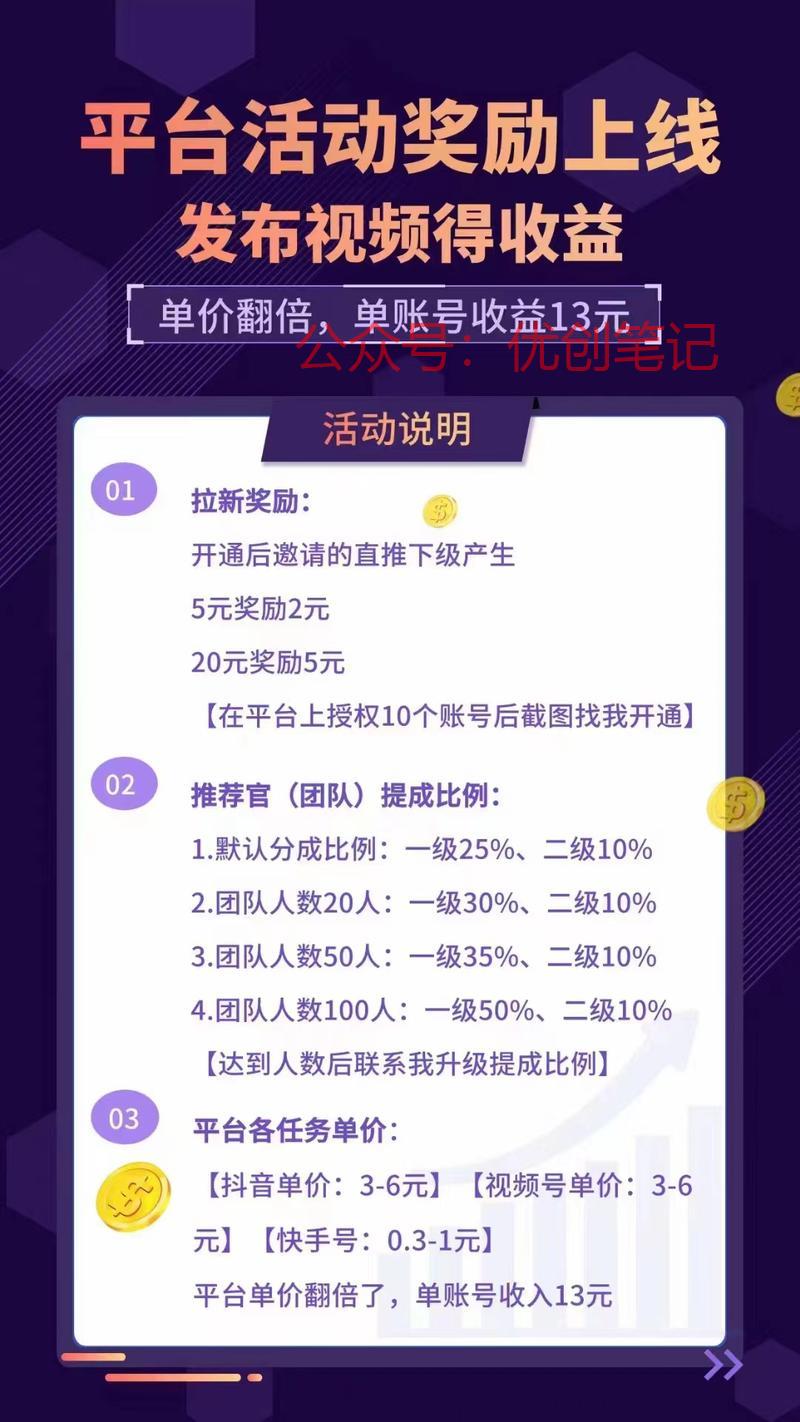 新出没多久的平台原理就是授权..情报-搞钱线报📢论坛-网创交流-优创圈